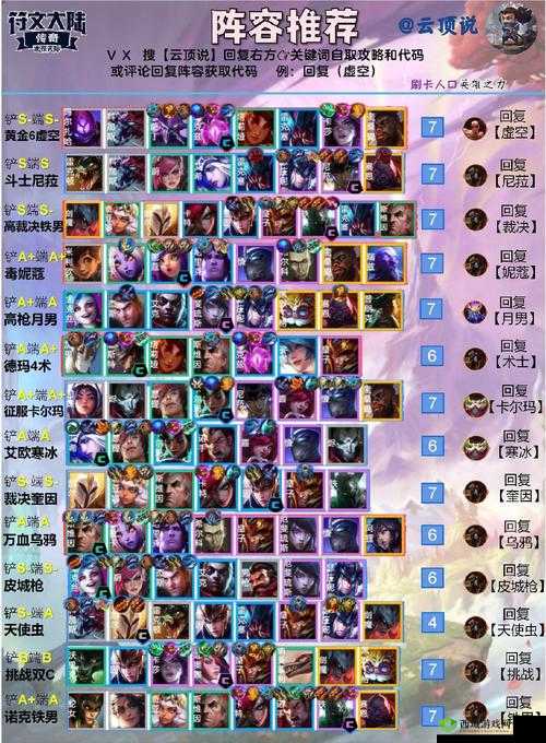 云顶之弈 10.12 战地枪手阵容搭配