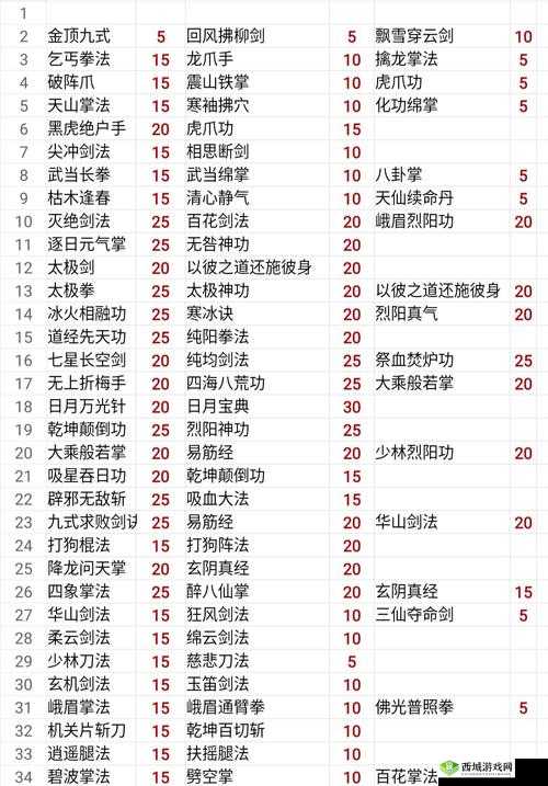揭秘我的侠客天阴教，门派特色与珍宝究竟有何神秘之处？