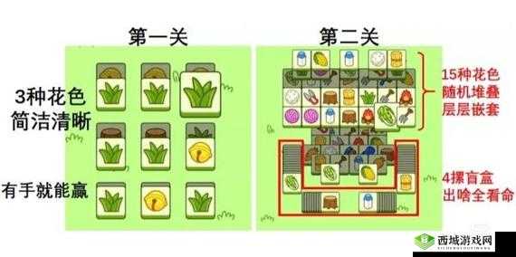 动物安排员第24关如何巧妙通关？智慧与策略碰撞的终极秘籍揭秘！