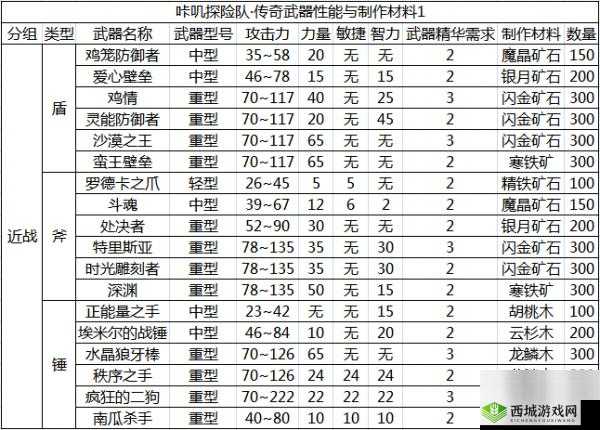 咔叽探险队传奇武器如何轻松入手？全面攻略揭秘悬念！
