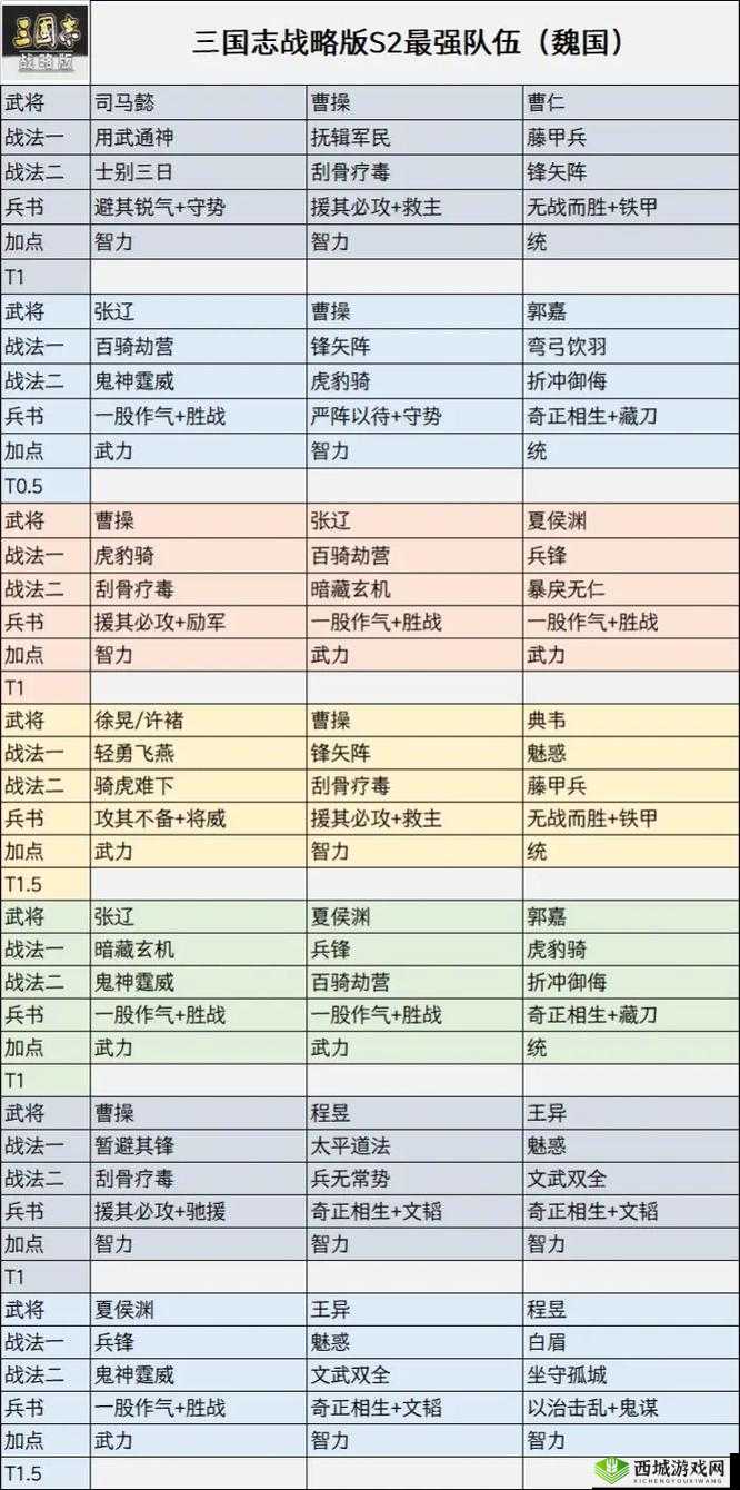 三国志战略版张昭，内政奇才的战法与阵容搭配，如何发挥最大效用？